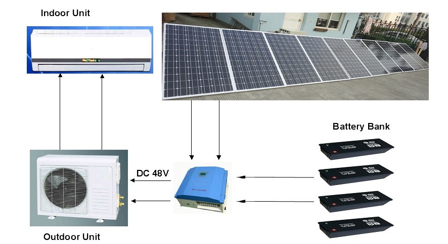 Buy cheap 100% Solar Air Conditioner,12,000BTU/H, 3,500W , 48 V DC from wholesalers
