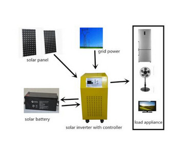Buy cheap Solar Power System 5kw Solar Home System from wholesalers