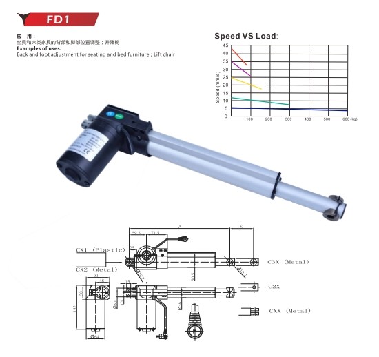 Buy cheap 100mm stroke linear actuator from wholesalers