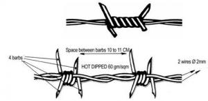 Buy cheap razor barbed wire/galvanized razor barbed wire product
