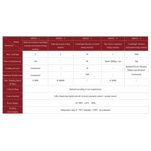 Buy cheap KRD32 Non-standard Centrifugal Constant Acceleration Tester from wholesalers