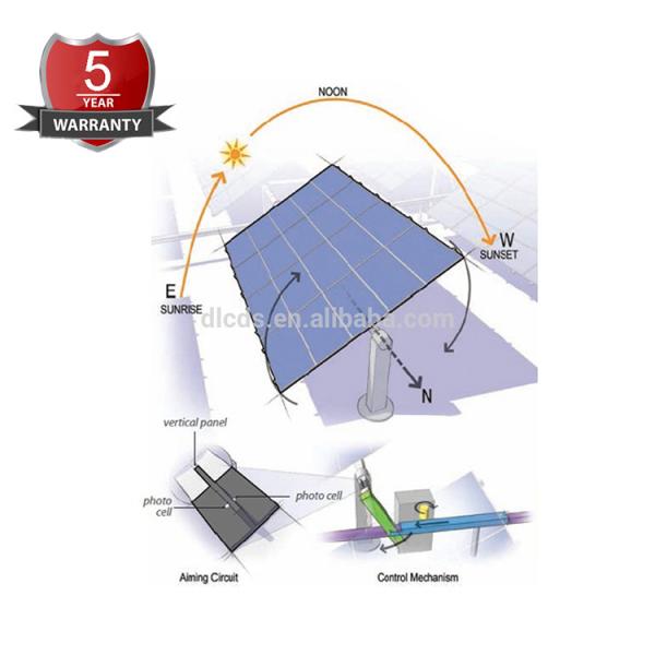 Buy cheap 2.4m Array Self Cleaning Solar Panel Positioning System 0.2 Degrees Position 1 Axis Solar Tracking System from wholesalers
