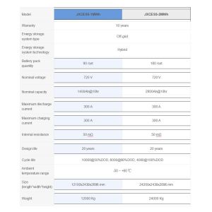 Buy cheap JUNXY Containerized Megawatt-Level Battery Energy Storage System from wholesalers