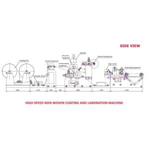 Buy cheap Automatic Coated Production Line Laminating Machine Jumbo Roll Slitter Rewinder Lamination Machine for gown from wholesalers