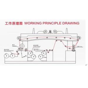 Buy cheap LCBF-1000 series 70m/m Dry Laminating Machine BOPP,PET,CPP, Aluminum foil, and paper, 2-layer repetitious laminating from wholesalers