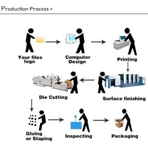 Print your own logo,fabric handles,side gusset,Custom size bottom brown grease