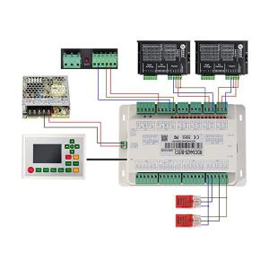 Buy cheap Ruida RDC6445 RDC6445G RDC6445S Controller for Co2 Laser Engraving Cutting Machine Upgrade RDC6442 RDC6442G from wholesalers