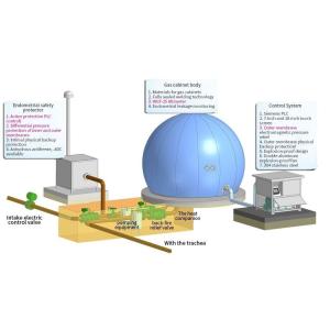 Buy cheap High Strength Polyester Fabric Double Membrane Gas Cabinet With Roof from wholesalers