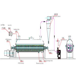 Paste Polypropylene Ss304 Rotary Vacuum Paddle Dryer