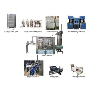 4000BPH Plastic Bottle Mineral Water Production Line Monoblock 2L Rinsing