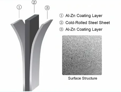 0.5mm Galvalume Steel Gi Gl Coil