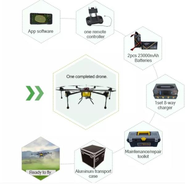 Quality Segment Code UAV Remote Control ODM TFT LCD Screen Module for sale