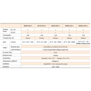 Buy cheap Dc Output 4-20ma 0-10v Split Core Type Current Transformer 1W from wholesalers