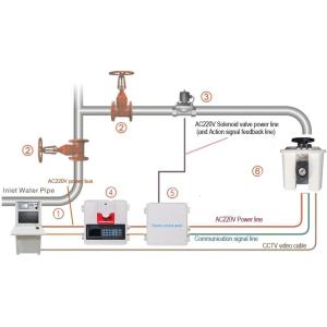 10L/S Smart Firefighting Automatic Fire Suppression System ZDMS0.6