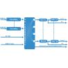 Buy cheap MPEG - 4 AVC H 264 HD To QAM Encoder Modulator Multi Channel COL5011U-NH1 from wholesalers