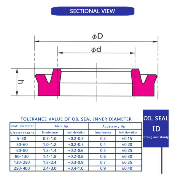 ODI Model Material High Pressure Rubber Ring Piston Seal OSI Oil Seal Hydraulic Seals