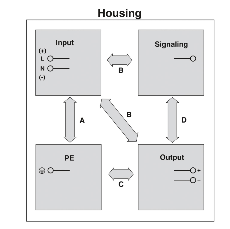 Buy cheap Phoenix QUINT4-pS/1AC/24DC/10 2904601 single-phase power module, 24V DC stable output, 10W from wholesalers