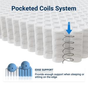Customized Spring Counts Mattress Pocket Spring Unit