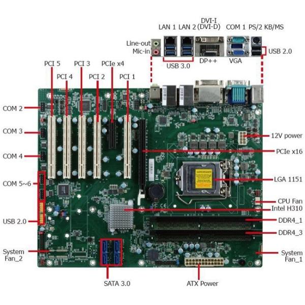 Quality Intel@ PCH C602 Chip Industrial ATX Motherboard ATX-C602AH211A for sale