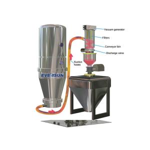 Buy cheap Food Grade Continuous Vacuum Conveyor For Powder from wholesalers