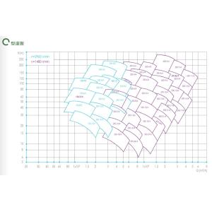 High-Efficiency East Dfss Double Suction Industrial Booster Pump