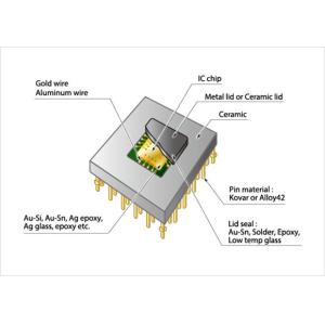 Atmel At-Mega Integrated Circuit Analyzer 3 Pin Electronic Component Ic Chips