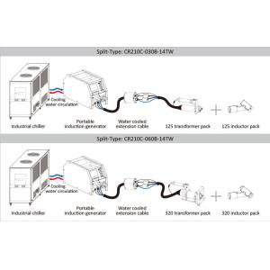 Buy cheap Industrial Digital Power Supply IP23 for Demanding Industrial Environments from wholesalers