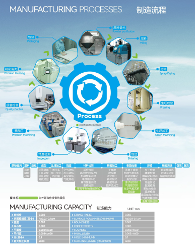 High Purity Alumina Ceramic Ring Collar Edge Ring / Focus Ring / Chamber Insert Moer Ring
