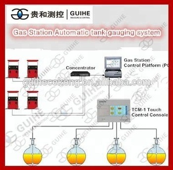 Gas station fuel management system rs485 magnetostrictive probe / automatic