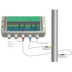Buy cheap ST502 Insertion Ultrasonic Flowmeter Accurate Measurement for Various Liquids from wholesalers