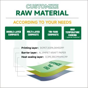 Buy cheap Custom Printing Eco-Friendly Compostable Matte Finished Flat Bottom Coffee Bag With Valve and Zipper from wholesalers