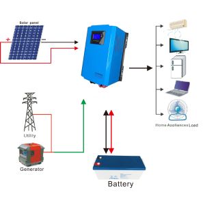 5KVA 5KW 60A MPPT Stand Alone Solar Power System