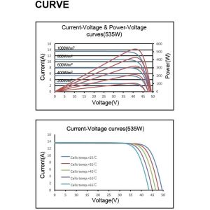 Buy cheap 525WP 530WP 535WP 540WP 545WP monocrystalline PV module popular solar panels from wholesalers