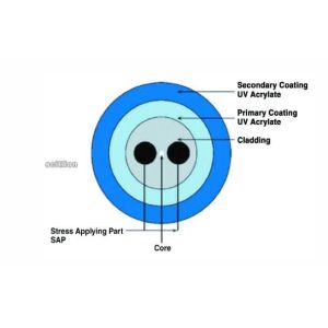 Buy cheap LiNbO3 Waveguide Devices 1550nm Polarization Maintaining Fiber from wholesalers