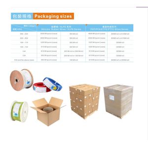 600V 150C Silicone Insulated Tinned copper Wire UL3138 for home appliance