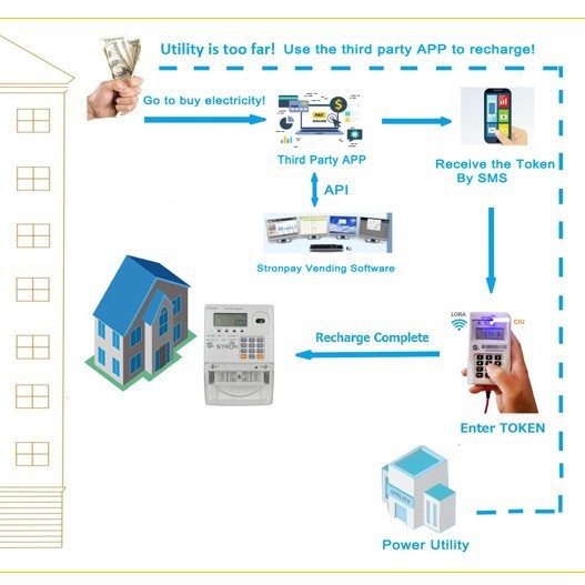 1/2 Inch Split Keyboard Prepaid Water Meter with 7.8l/h Flow Rate and Refusal