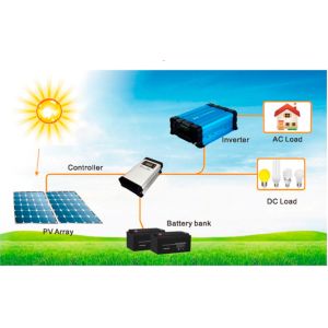 LCD 3 Stage 48V MPPT Charge Controller , Car Solar Panel Controller MPPT