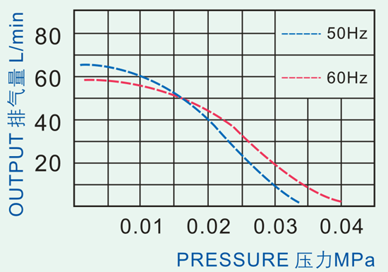 220V / 12V Mini AC Electromagnetic Air Pump For Air Cloth , Micro Vacuum Pumps