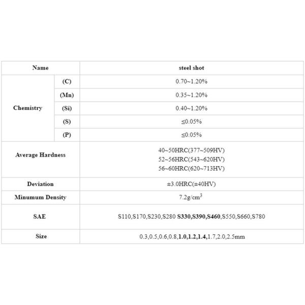 High Purity Steel Shot and Steel Grit for High Efficiency Polishing