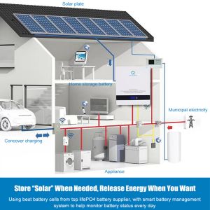 Buy cheap Customizable Powerwall Battery Storage 5-10kwh Wall Mounted In House from wholesalers
