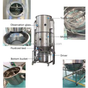 Buy cheap industrial msw fluidized gasifier glatt fluid bed dryer drying machine screen from wholesalers