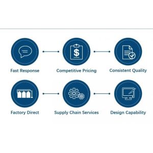 Buy cheap Light Weight Anti Pull Disposable Isolation Gowns Regular 20 - 40gsm Non Woven Material from wholesalers