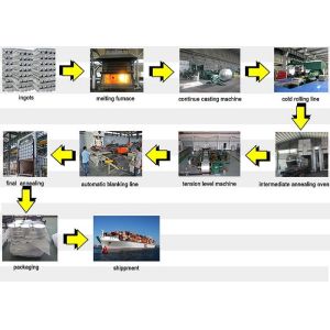 Buy cheap aluminium discs in china with high quality and good price from wholesalers