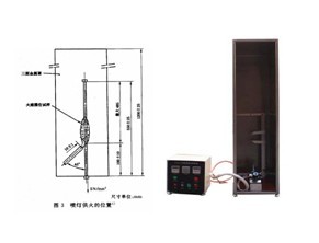 Buy cheap Customized Fire Testing Equipment With 1KW  Ignition Cable Fire Test from wholesalers