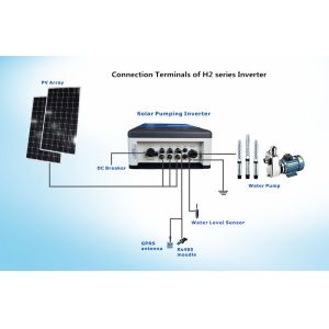Buy cheap Waterproof 15kw Solar Inverter Irrigation Pump Controller RS485/GPRS Communication from wholesalers