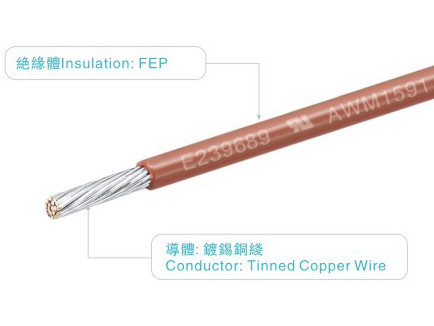 Buy cheap 20AWG 300V/150C FEP Wire UL758 AWM1591 For Light / Industrial Power from wholesalers