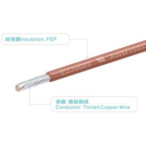 Buy cheap 20AWG 300V/150C FEP Wire UL758 AWM1591 For Light / Industrial Power from wholesalers