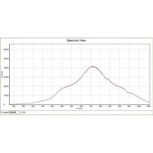 YLS-8301-03 Fan Cooling Tungsten Light Source for Visible-NIR Absorption