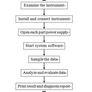 Buy cheap WRT Magnetic Rope Detector Steel Rope Wire Rope Internal External Flaw Detector HRD-100 from wholesalers