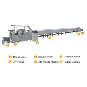 Buy cheap SS 30x5x3m 1t/Day Biscuit Making Machines from wholesalers
